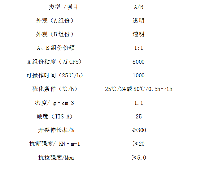 耐高溫模具硅膠技術參數