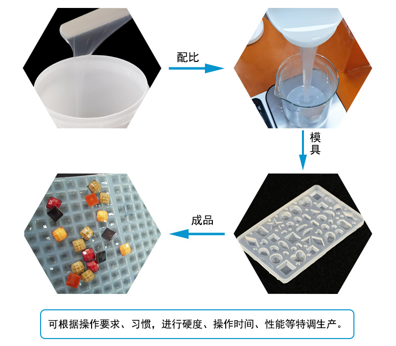 液態硅膠